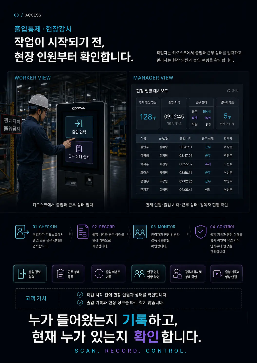 KIOSCAN 브로셔 출입 통제 페이지 구성안 — 작업자 화면과 관리자 화면, 네 단계 프로세스