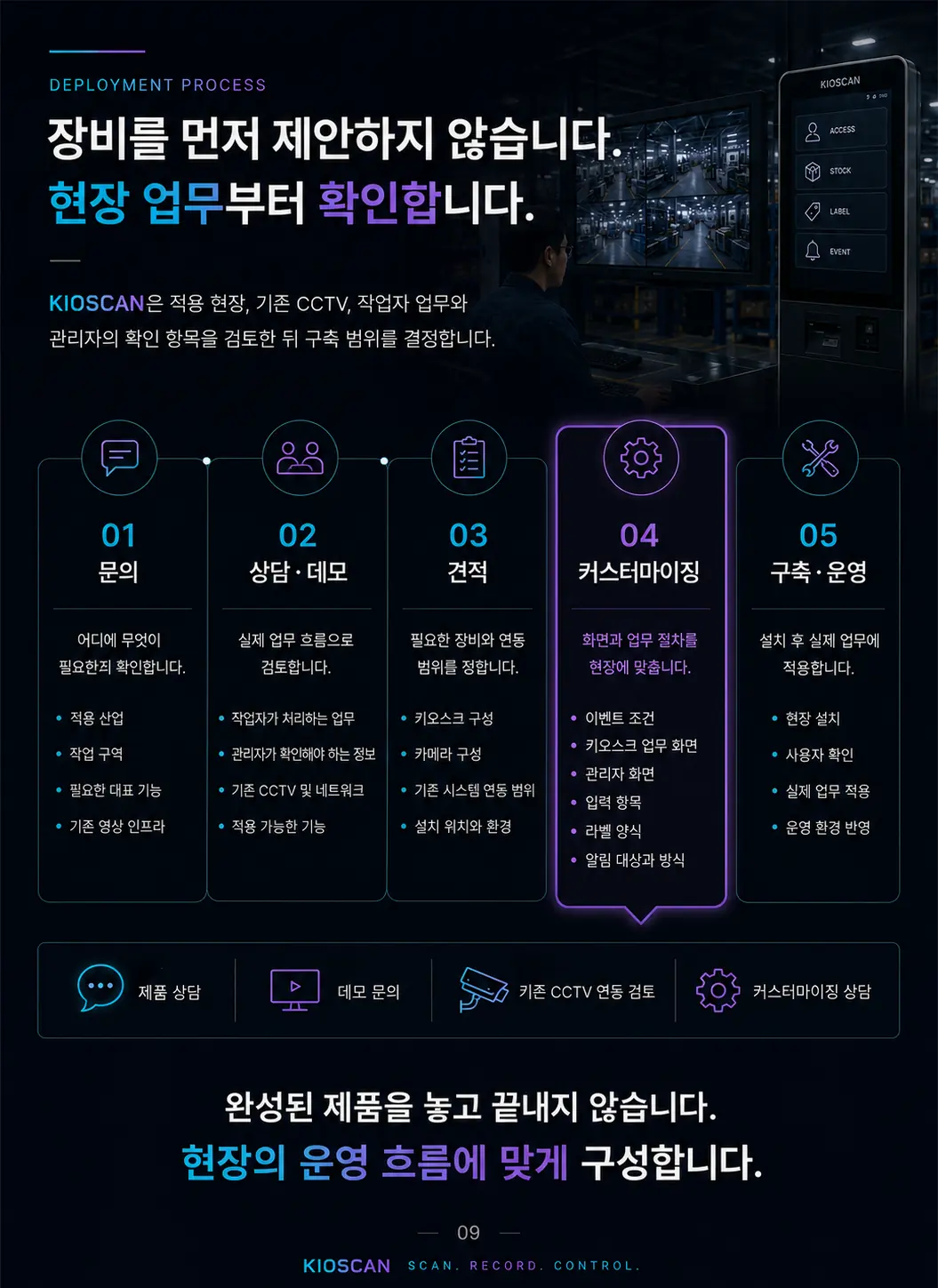 KIOSCAN 브로셔 도입 절차 페이지 구성안 — 문의부터 구축·운영까지 다섯 단계