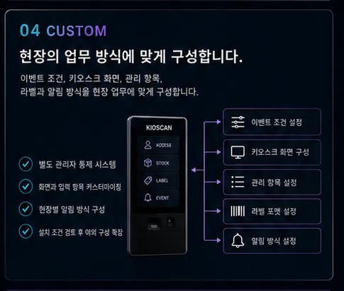 키오스크를 중심으로 이벤트 조건, 화면 구성, 관리 항목, 라벨 포맷, 알림 방식 설정이 연결된 구성 다이어그램