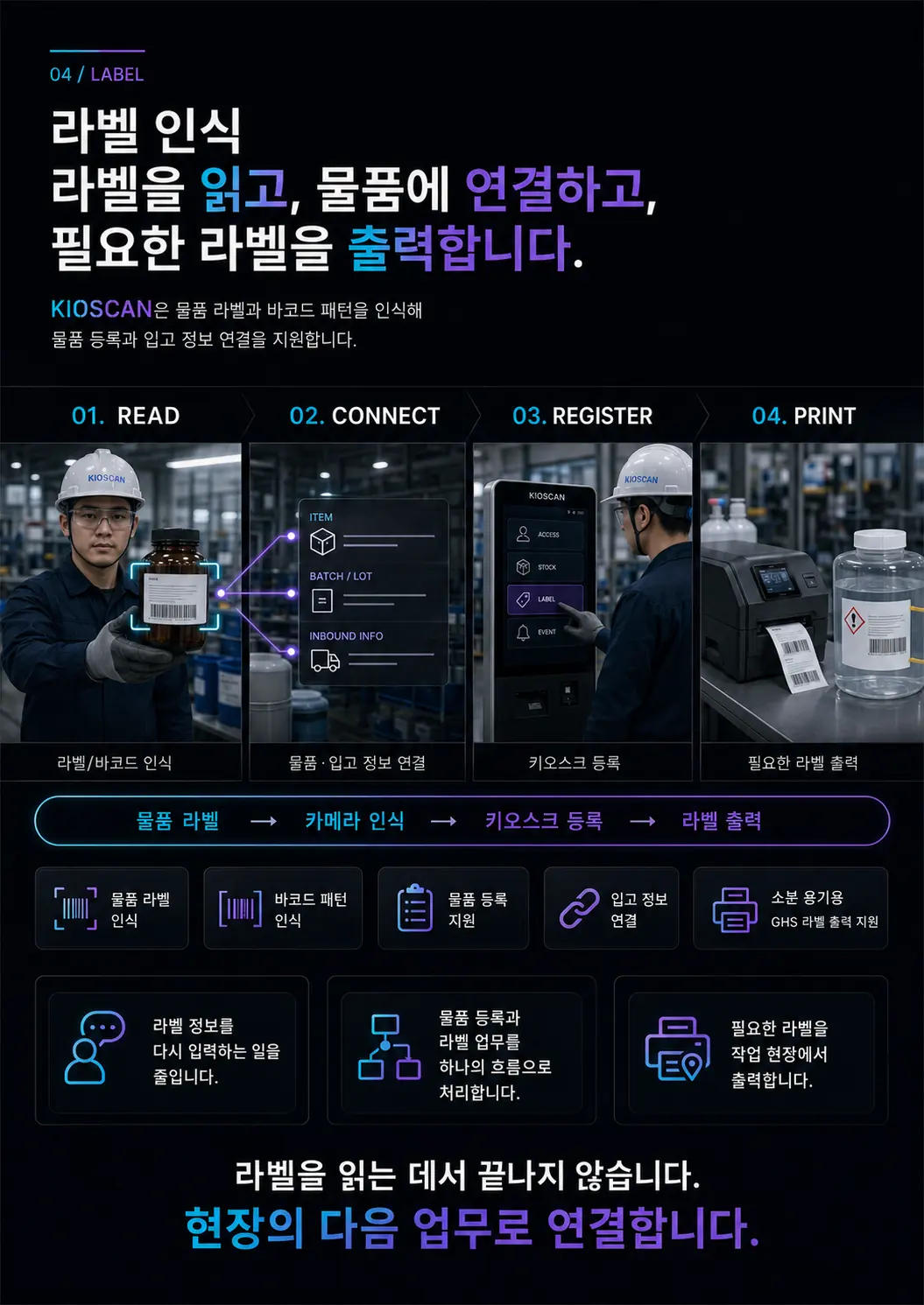 KIOSCAN 브로셔 라벨 인식 페이지 구성안 — 인식, 연결, 등록, 출력 네 단계와 지원 항목