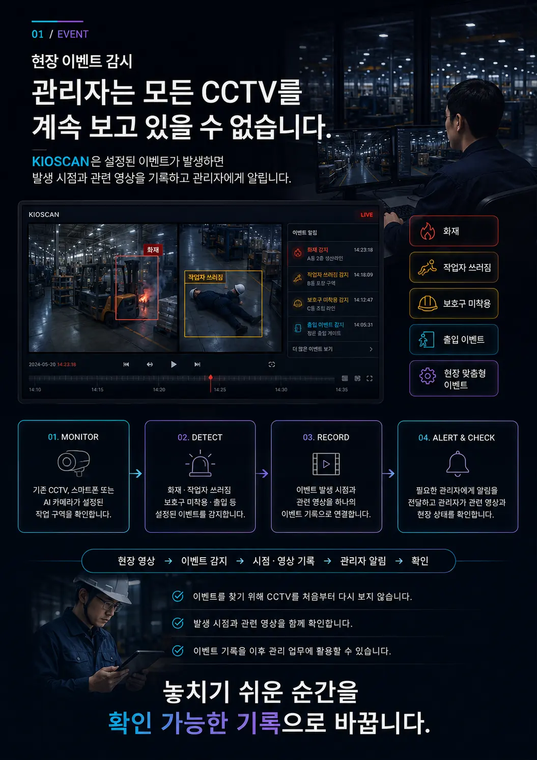 KIOSCAN 브로셔 현장 감시 페이지 구성안 — 관제 화면, 이벤트 항목, 네 단계 프로세스