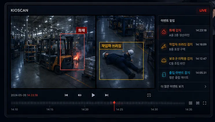 CCTV 영상 두 개와 이벤트 알림 목록, 타임라인이 함께 배치된 KIOSCAN 관제 화면 콘셉트 이미지
