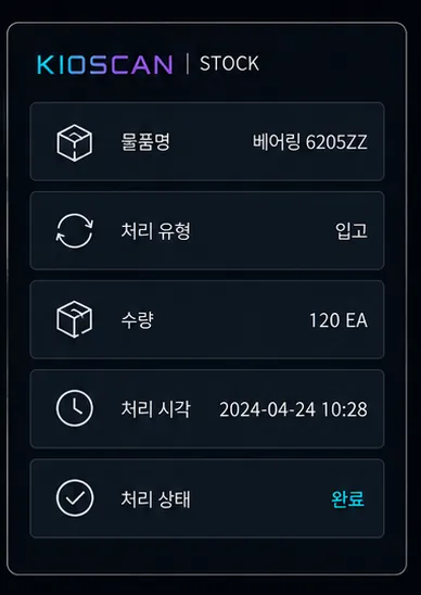 물품명, 처리 유형, 수량, 처리 시각, 처리 상태가 표시된 재고 처리 결과 화면 콘셉트 이미지